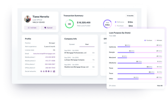 Auto-Lead Real Estate Software
